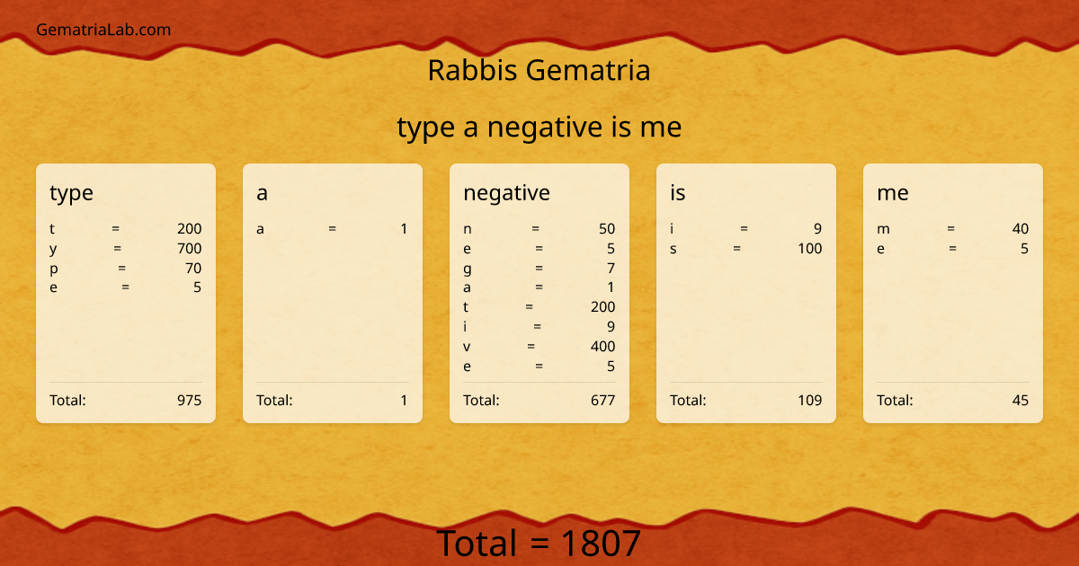 type a negative is me in rabbis Gematria